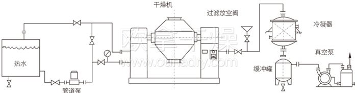 雙錐回轉(zhuǎn)真空干燥機安裝示范
